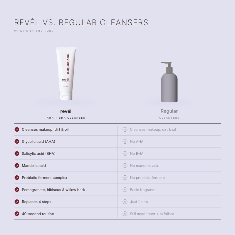 Rev&eacute;l compared with a four-step routine